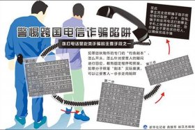 跨境打击电信诈骗、跨境电信诈骗案件的特点及其侦查对策