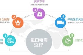 搭建电商平台费用 企业搭建电商平台的好处