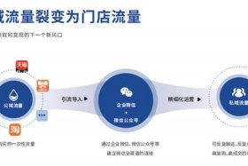 怎样在网上推广自己的店铺；怎么网上推广自己的门店