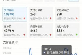 开淘宝网店收入怎么样（开淘宝店的真实收入）