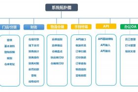 物流运营主要做什么工作 新手运营从哪开始学