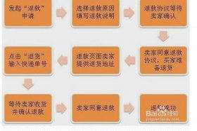 网上淘宝店怎么申请（网上淘宝店怎么申请退款）