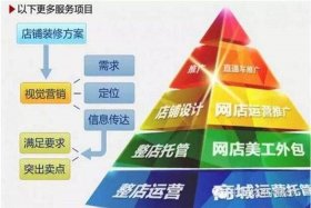 简图电商代运营靠谱么，简图电商是做什么的
