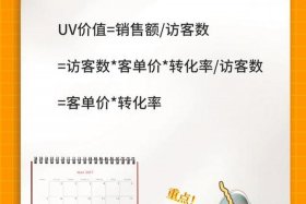 电商自学可以学哪方面的；自己学电商