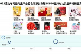 大麦电商代运营怎么样（大麦电商做单安全吗）