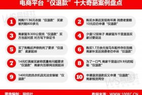 电商平台怎么购物便宜（怎样从电商平台购买商品）