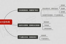 淘宝网店营销策略设计，淘宝网店铺网络营销策略研究