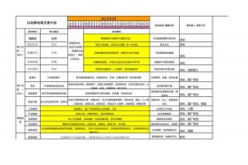 电商运营的工作内容是什么 电商运营基本工作内容