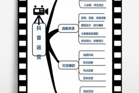 短视频运营工作内容 短视频运营工作内容怎么写