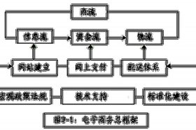 电商的基础知识、电商基础知识点大全
