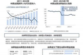 合肥电商运营公司排名第一 - 合肥电商运营工资一般多少