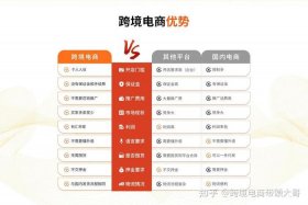 跨境电商什么意思 做电商一个月能挣多少钱