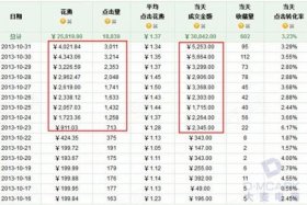 淘宝店铺交易流水怎么查 淘宝店铺流水在哪