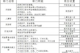 电子商务公司岗位有哪些（电子商务公司有啥岗位）