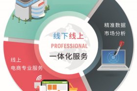 跨境电商代运营存在的问题 跨境电商代运营公司有哪些