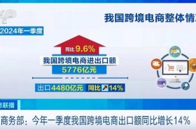 2024年还适合做跨境电商吗（2024年还适合做跨境电商吗为什么）