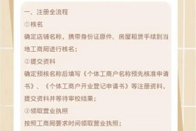 个人电商平台怎么注册 - 电商平台注册流程