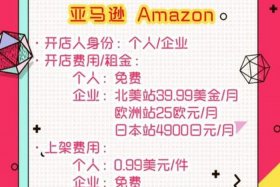亚马逊跨境电商能做吗？能赚到钱吗 - 被跨境电商骗了怎么投诉