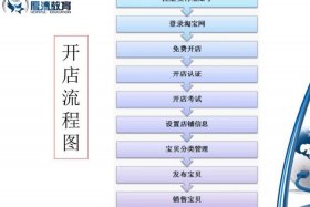 开电商详细步骤（开电商流程）