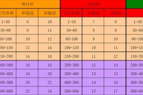 淘宝代运营价位（淘宝代运营收费标准行情）