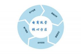 无货源电商运营培训靠谱吗；无货源电商运营模式