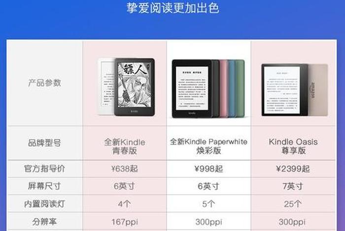 亚马逊kindle官网登录（亚马逊kindle中国官网登录）