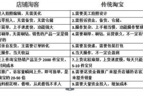 淘宝怎么做客服兼职，怎么在淘宝上做客服兼职赚钱