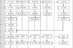 工厂运营主要做什么工作 - 工厂的运营包括什么