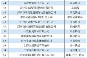 国内代运营公司排名一览表 中国代运营公司