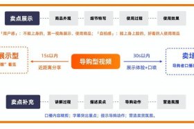 淘宝运营自学全套教程视频（2021全套淘宝运营教程视频）