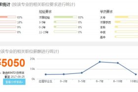 电子商务女生就业前景怎么样 - 电子商务女生就业前景怎么样知乎
