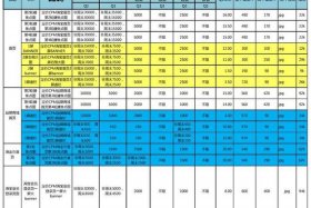 淘宝店铺推广费多少钱 淘宝店铺推广费多少钱一个