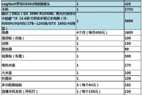 想做淘宝店需要投入多少成本 - 想做淘宝店需要投入多少成本费用