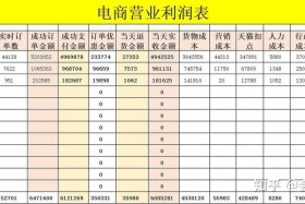 网店什么商品利润高需求大（网店什么利润高又好卖的数据）