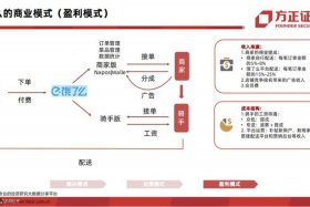 美团饿了么电商运营（美团饿了么电商运营模式）