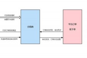 拼多多一件代发的详细步骤，拼多多一件代发具体流程