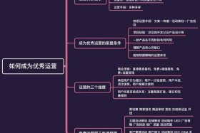 自己怎样成为电商运营；自己怎样成为电商运营人员