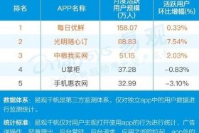 电商排名第一是谁 电商前三名