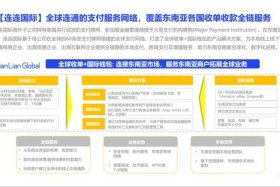 东南亚跨境电商平台，东南亚跨境电商平台注册