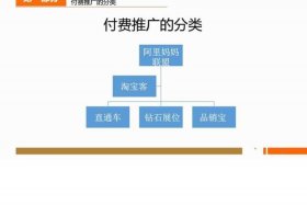 淘宝网店运营中付费流量的方式有哪些？、淘宝付费流量渠道有哪些