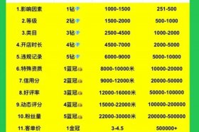 淘宝运营基本工资多少、淘宝运营工资大概多少