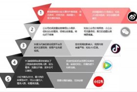 了解电商基本知识的目的及意义，电商了解一下