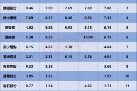 中国十大电商排名 中国十大电商排名企业
