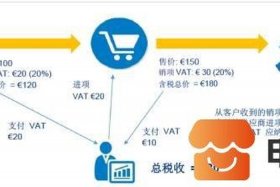 亚马逊跨境电商注册开店、亚马逊跨境电商开店需要多少钱