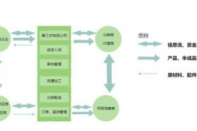 国际电商怎么做好业务运营、国际电商怎么做好业务运营的