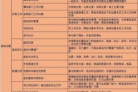 上海电商运营工资一般多少 上海电商运营工资一般多少钱