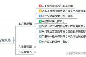 如何做电商运营 怎样才能做好，怎么学会做电商运营