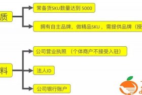没做过电商如何起步（没做过电商如何起步赚钱）