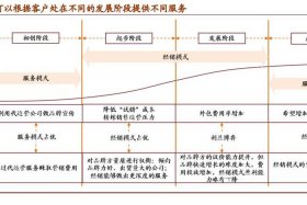 推广代运营公司管理模式 推广托管代运营
