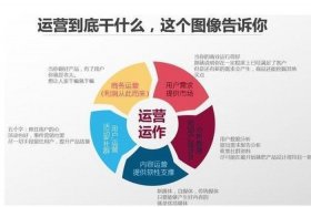 淘宝店铺管理运营、淘宝网店运营管理